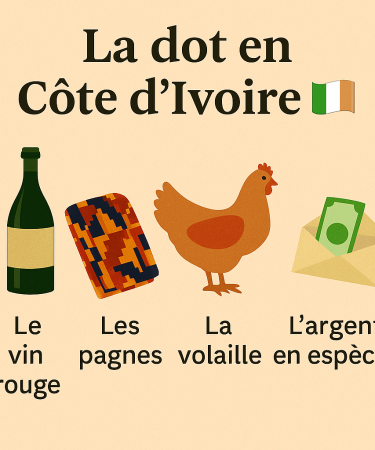 Illustration de la dot en Côte d’Ivoire avec objets traditionnels et drapeau ivoirien