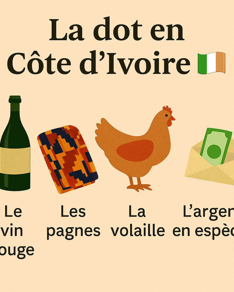 Illustration de la dot en Côte d’Ivoire avec objets traditionnels et drapeau ivoirien
