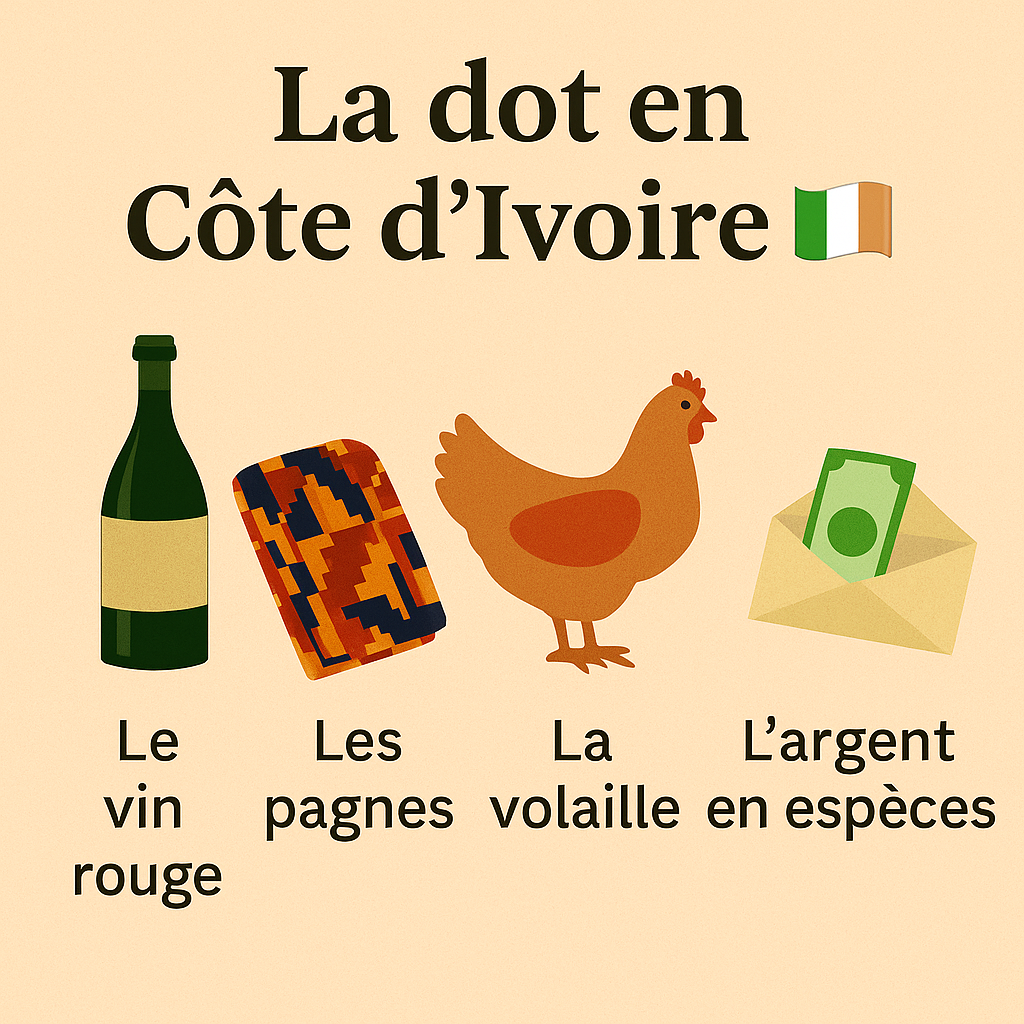 Illustration de la dot en Côte d’Ivoire avec objets traditionnels et drapeau ivoirien
